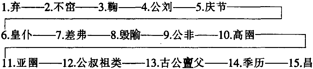 三、姬周族在隴東的活動